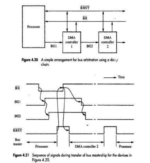 Define Bus Arbitration With A Neat Diagram Explain Different Bus